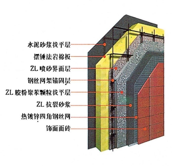 巖棉板外墻保溫安裝說明