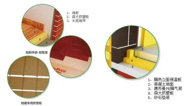 擠塑板地面保溫系統