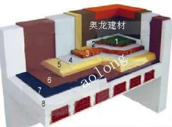 擠塑板屋面保溫系統