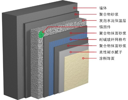 墻體保溫砂漿系列